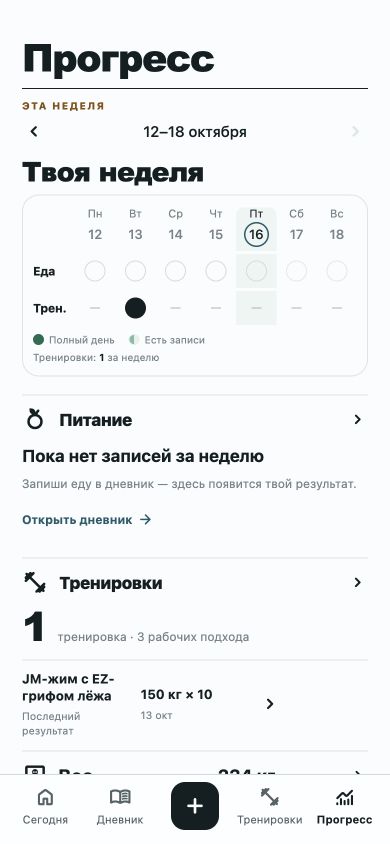 Общий прогресс по питанию, тренировкам и весу